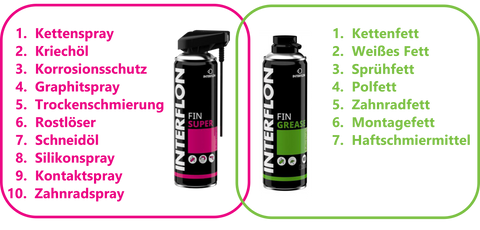 INTEFLON FIN Super + FIN GREASE das perfekte Duo 2 für 17 - WOLFWAX